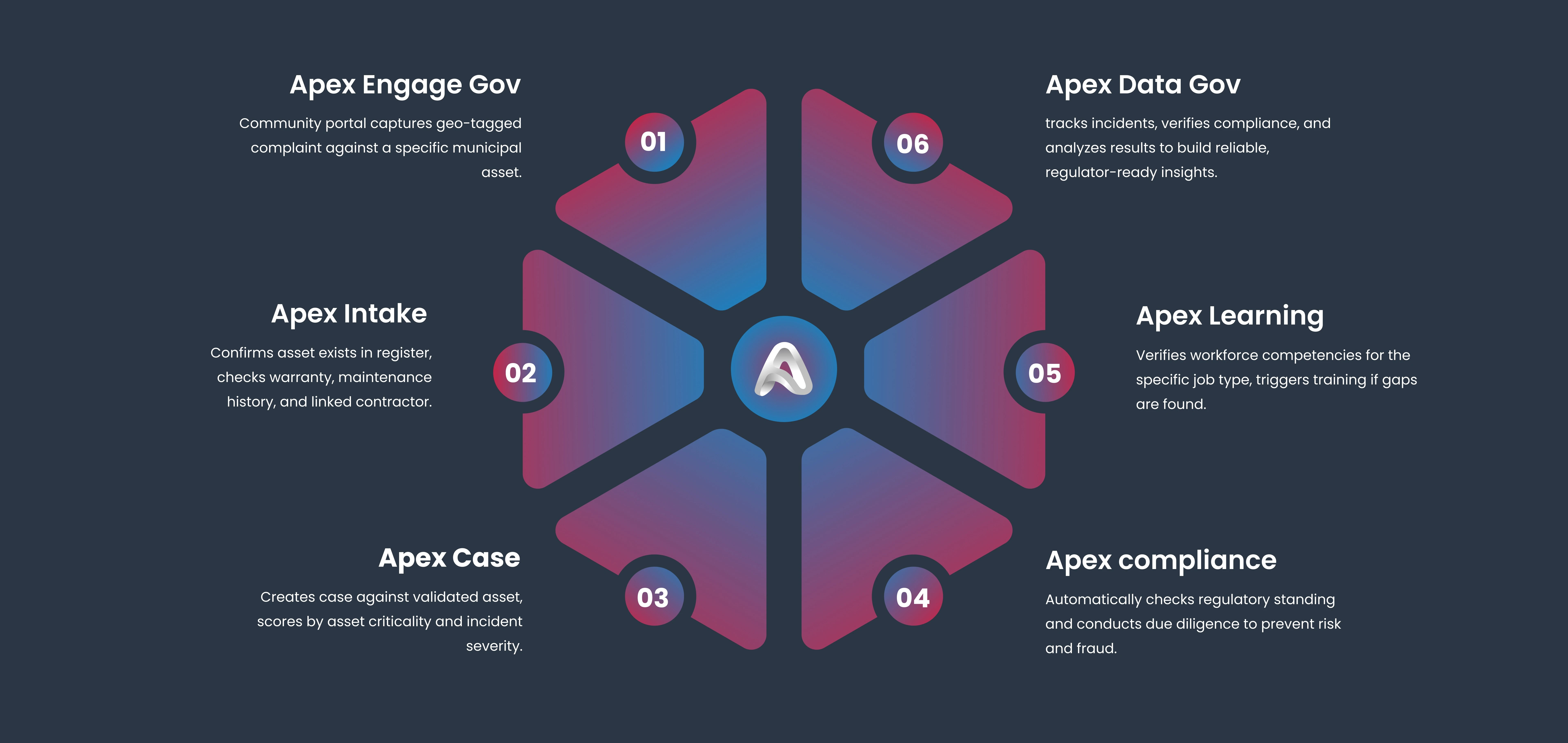 Apex One Action